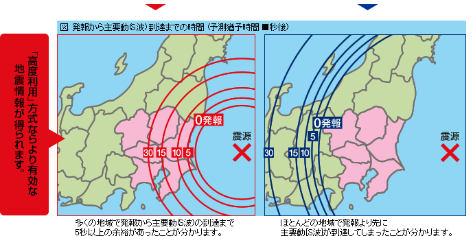 「高度利用」方式ならより有効な地震情報が得られます。